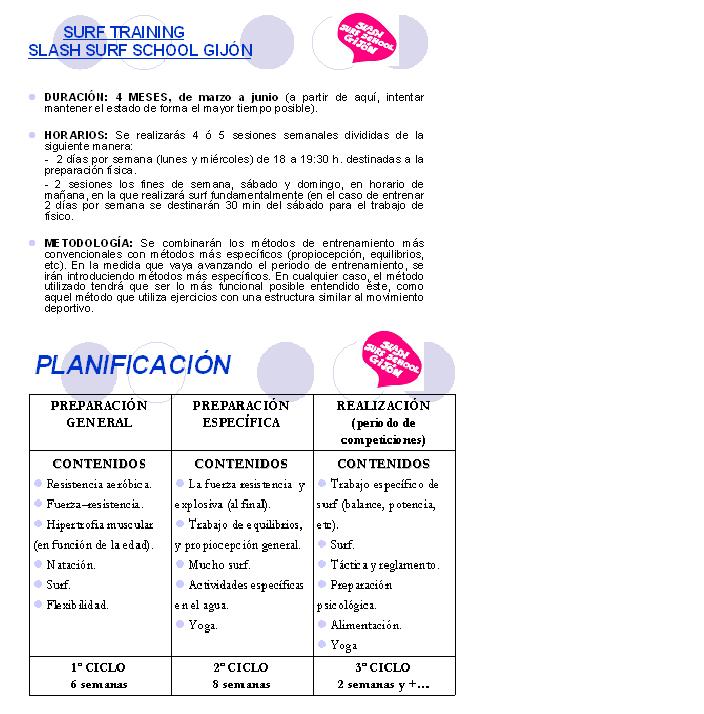 Desglose del programa de entrenamiento de surf.